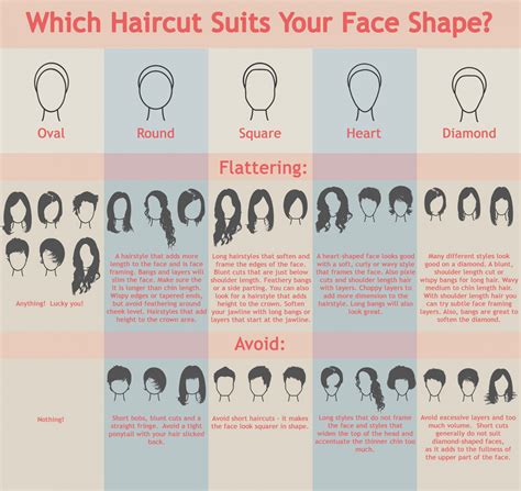 haircut suits  face shape visually