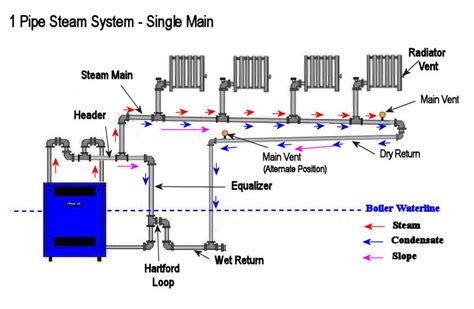 diagram boiler loop piping diagram mydiagramonline