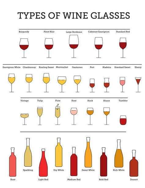 Types Of Wine Glasses Types Of Wine Glasses Different Types Of Wine