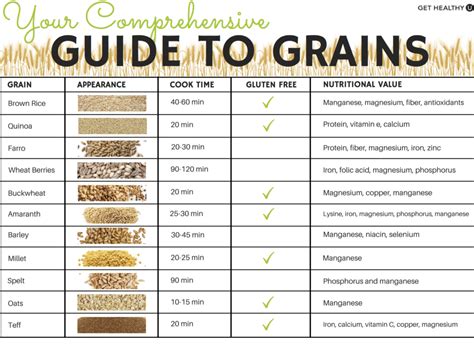 comprehensive guide  grains healthy grains healthy starch