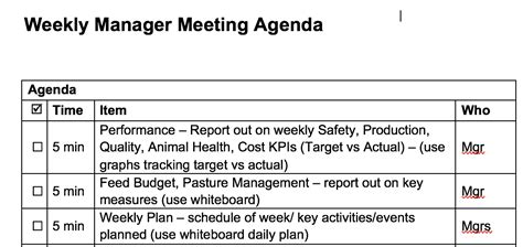 weekly manager meeting agenda leanfarm