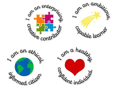 core purposes stickers teaching resources