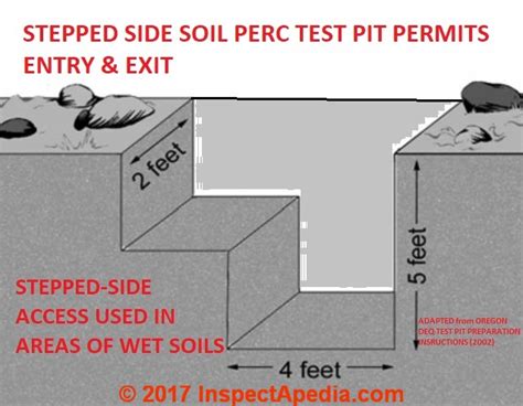 soil percolation test rate standards requirements  septic fields