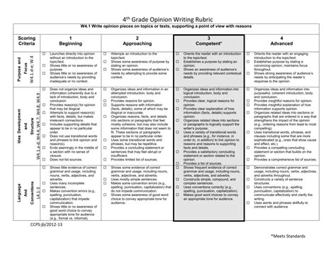 4th Opinion Writing Rubric