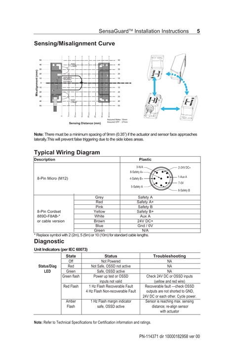 pin wiring diagram inspired wiring