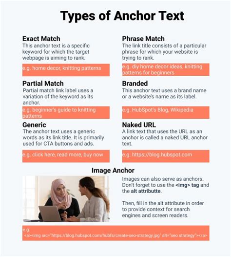 anchor text      important   optimize