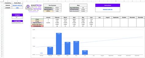 create  month  month email marketing report  mautic