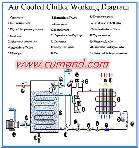 air cooled chiller diagram wiring diagram progresif