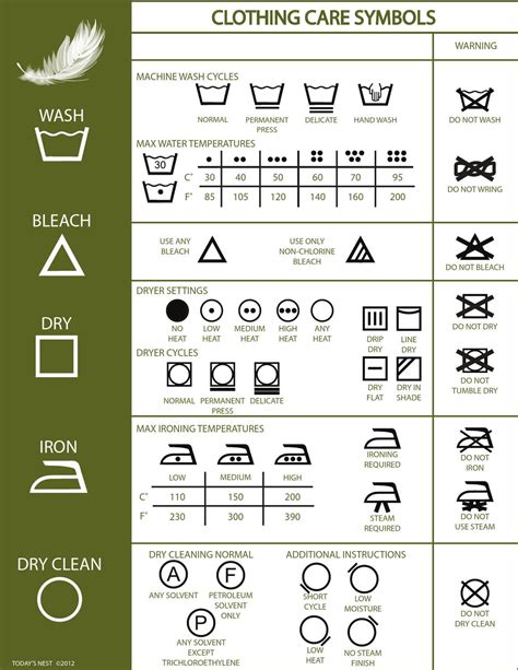 printable laundry symbol chart printable templates