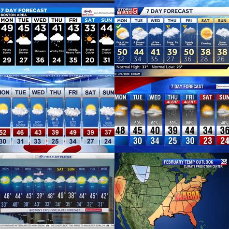 day forecasts  active pattern   touch     snow possibilities