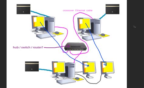 connect  computers   pc   monitors