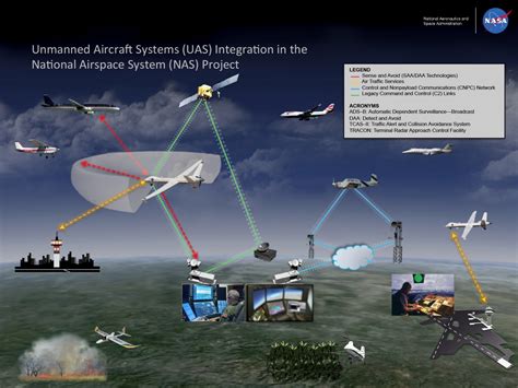 nasa  demonstrate flying drones  controlled airspace  commercial aircraft