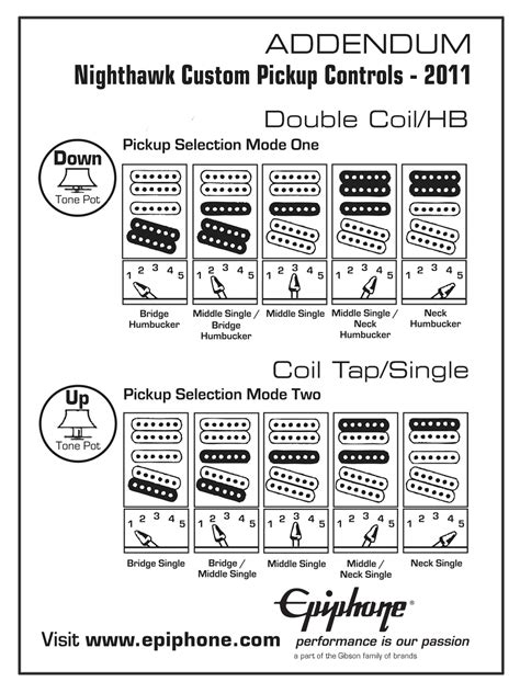 epiphone humbucker wiring code epiphone probucker wiring diagram