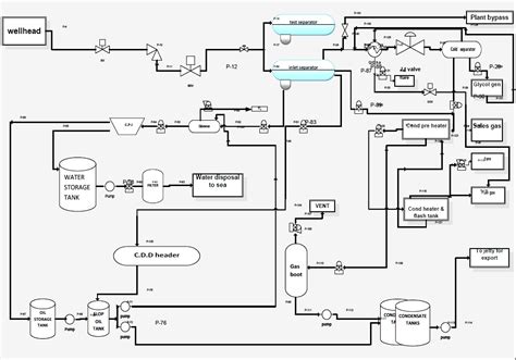 diagram process flow diagram gas plant mydiagramonline