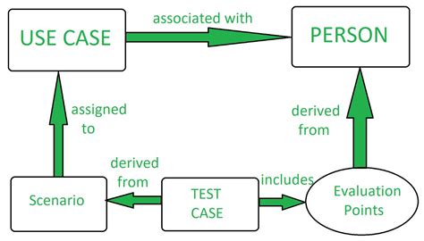test scenario definition template examples artoftesting chegospl