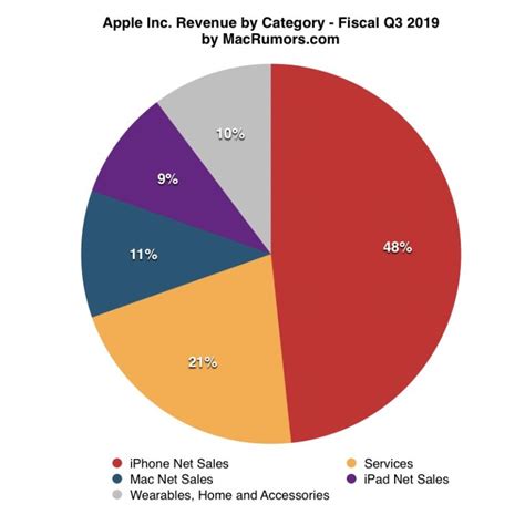 apple   earnings results macrumors img  iphonemod
