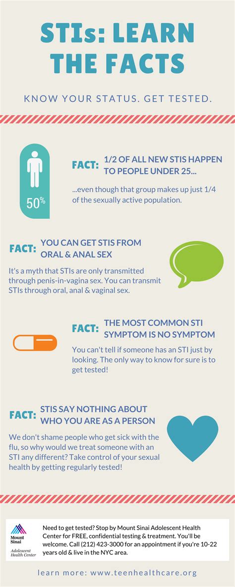 Stis Learn The Facts