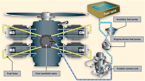 aircraft systems fuel induction systems learn  fly blog asa aviation supplies