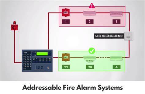 fdas provider philippines fire detection alarm system