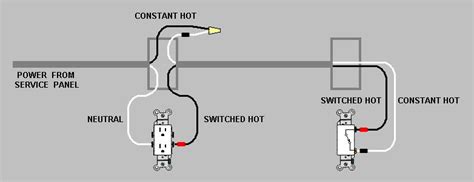 wiring  simple wall switch home improvement stack exchange