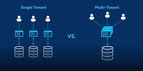 multi tenant single page apps dos  donts