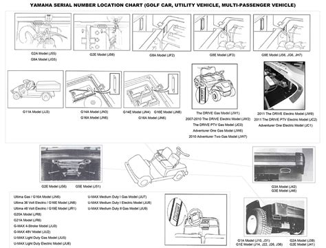 yamaha  gas golf cart wiring diagram wiring boards