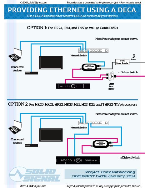 white paper  guide  directv networking  solid signal blog