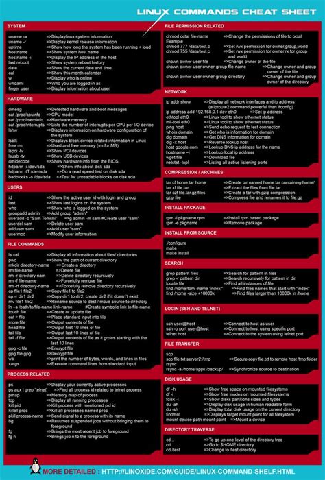 linux commands cheat sheet i m programmer linux operating system