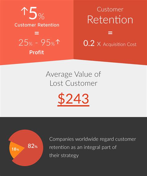 customer retention strategies  current lost customers