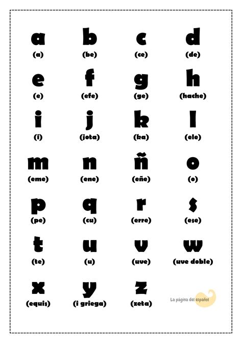 el alfabeto  abecedario la pagina del espanol