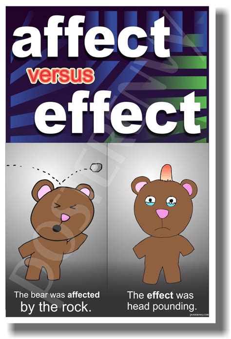 posterenvy affect  effect   classroom reading  writing poster