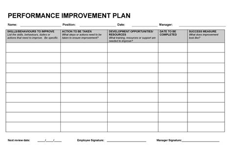 performance improvement plan templates examples