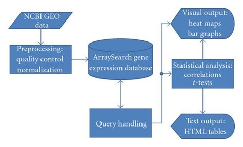 arraysearch  web based genomic search engine
