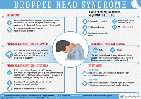 dropped head syndrome infographic pain   neck