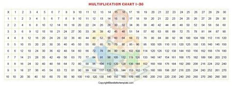 printable multiplication table chart