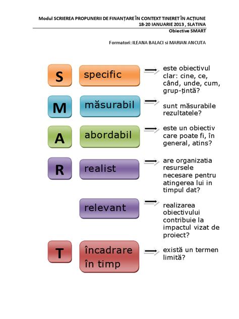 obiective smart