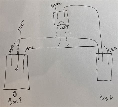 figuring     switch home improvement stack exchange