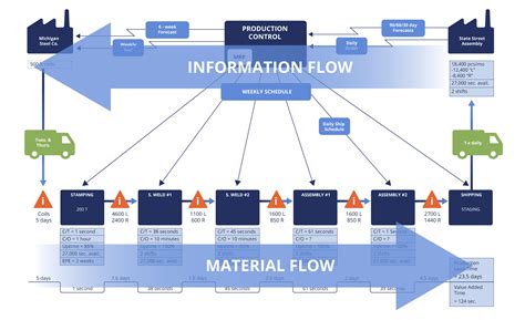 essential  stream analyses  assess  flow