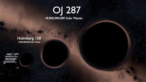 the size of the sun in comparison to the biggest black holes in the