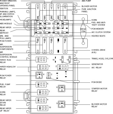 Can I See The Fuse Box Diagram For A 99 Ford Explorer