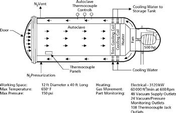 curing engineering