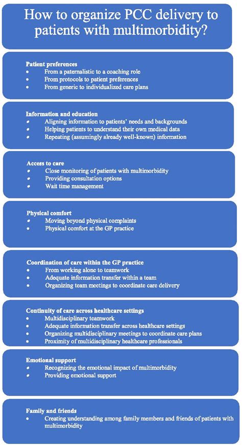 Overview Of How To Organize Patient Centered Care Pcc For Patients