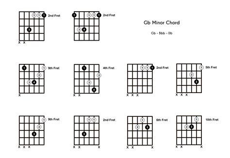 flat minor chord printable guitar chord chart  xxx hot girl