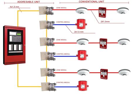 fdas addressable wiring diagram inspirenetic