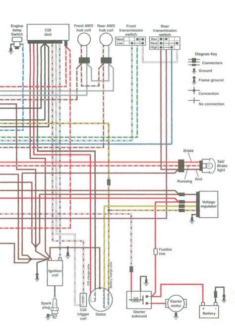 polaris predator  wiring diagram wiring digital  schematic