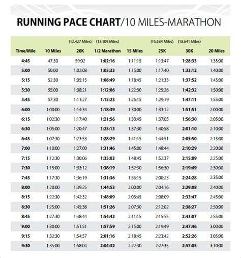 sample marathon pace chart templates