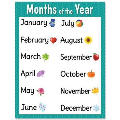 creative teaching press ctp months   year chart  ralphs