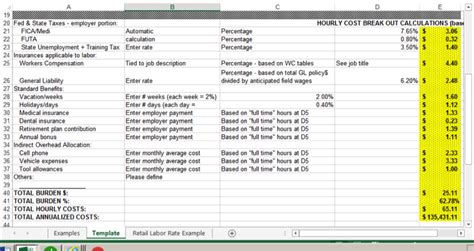 calculate  real cost  labor remodeling