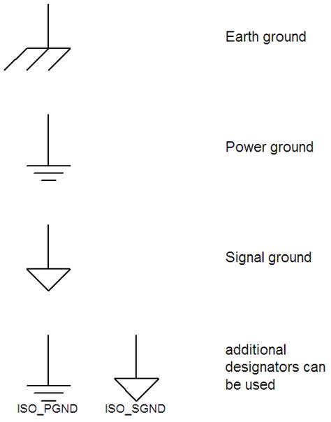 earth ground schematic symbol