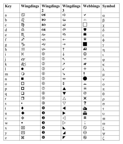 wingdings symbol chart   page  formtemplate